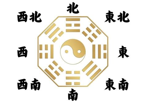 座向西北|如何判別房子座向以及五行屬性